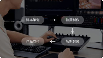全链路素材提供，创意生产